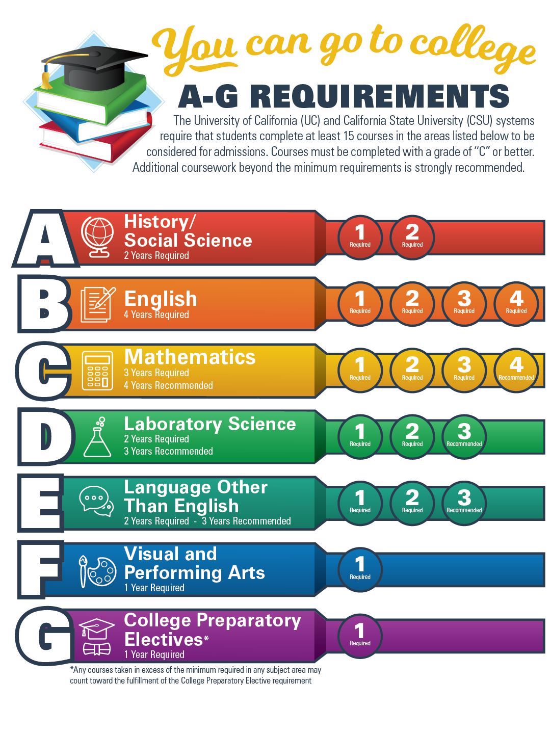 A-G-Requirements-1 – Mann UCLA Community School